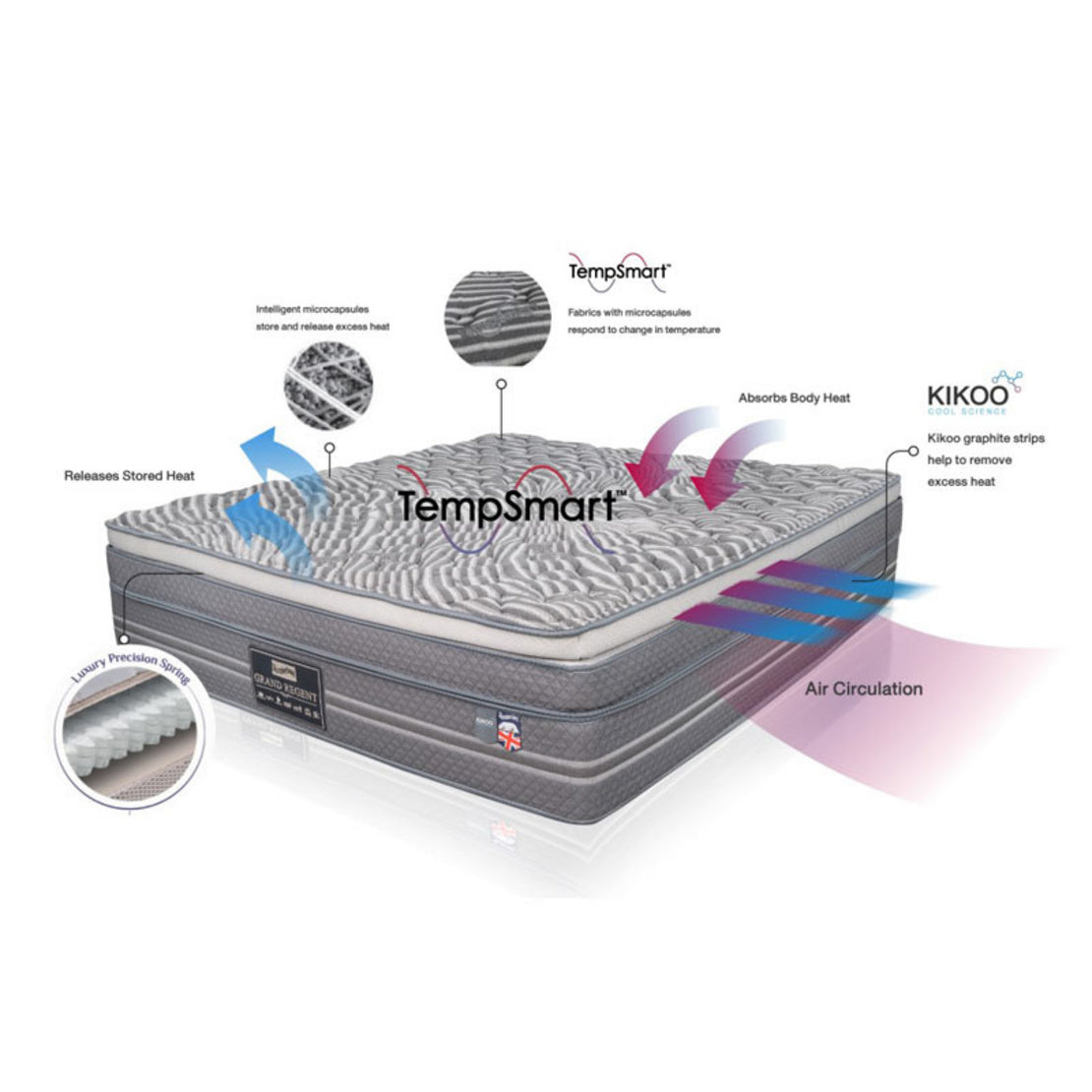 MattressSlumberlandModelTempsmartGrandRegent3