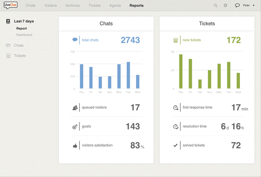 บริการตั้งค่า Shopify LiveChat