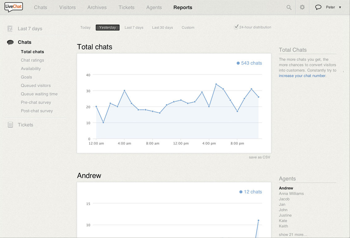 Shopify LiveChat set up service. JC