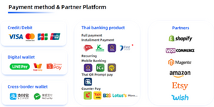 Shopify Payment Gateway Integrate with Promptpay SCB, KTC, KBANK Krungsri Counter service